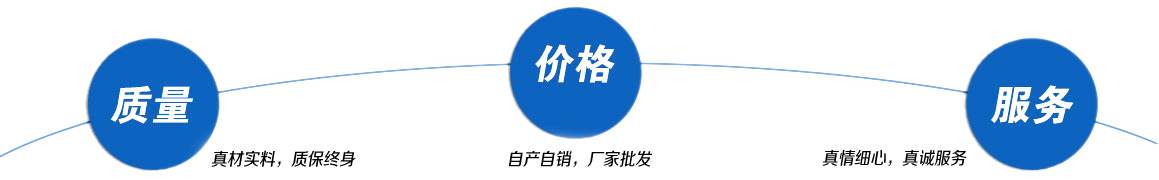 產(chǎn)品3大優(yōu)勢(shì)